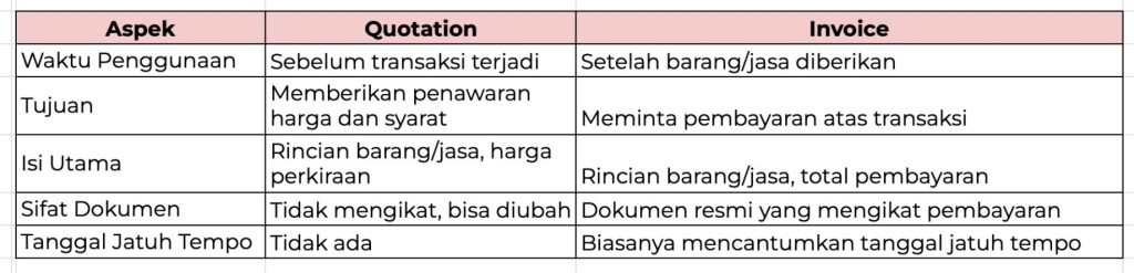 Apa Bedanya Quotation dan Invoice