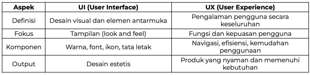 Apa Bedanya UI dengan UX