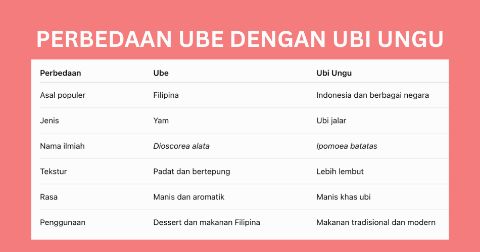 Apa Bedanya Ube dengan Ubi Ungu?